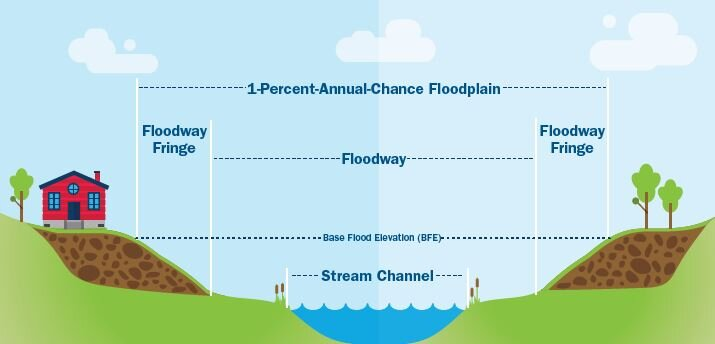 1 Percent Annual Chance Floodplain